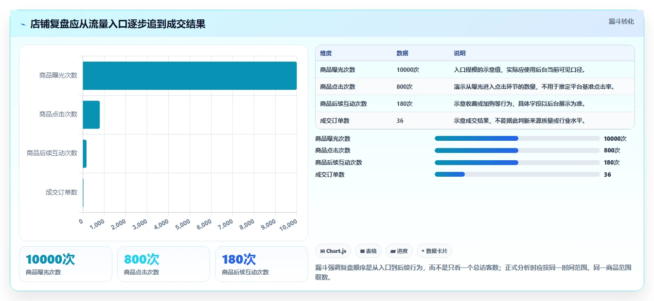 拼多多数据分析工具免费数据复盘全解析：重点看懂流量来源