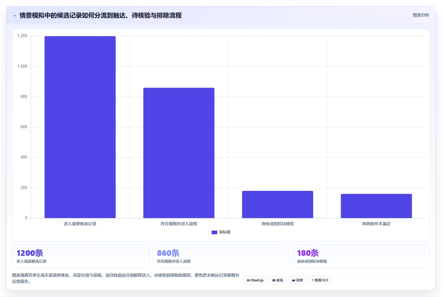 电商crm系统实施路径：私域触达如何完成多店经营