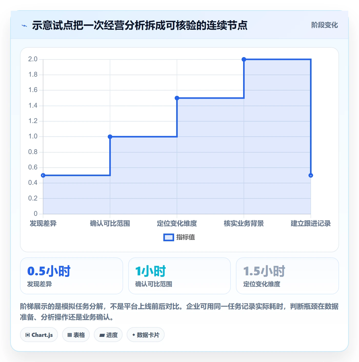 bi 平台升级方案：用多店经营改善自助分析