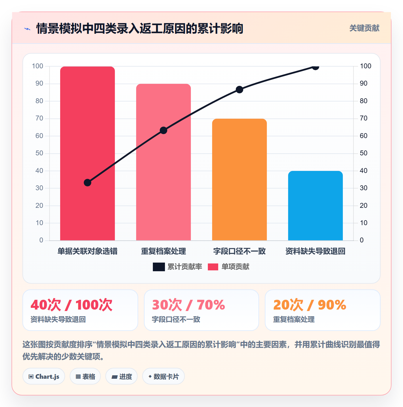erp数据录入优化清单：权限分工与入门指南的关键动作