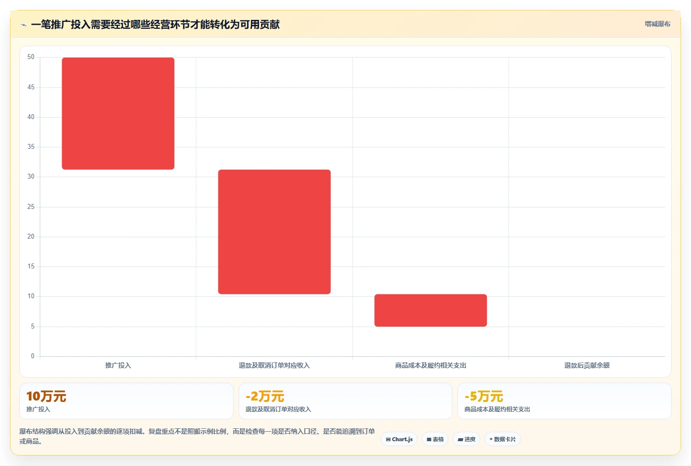 电商数据运营从0到1：经营复盘的成本控制与操作要点