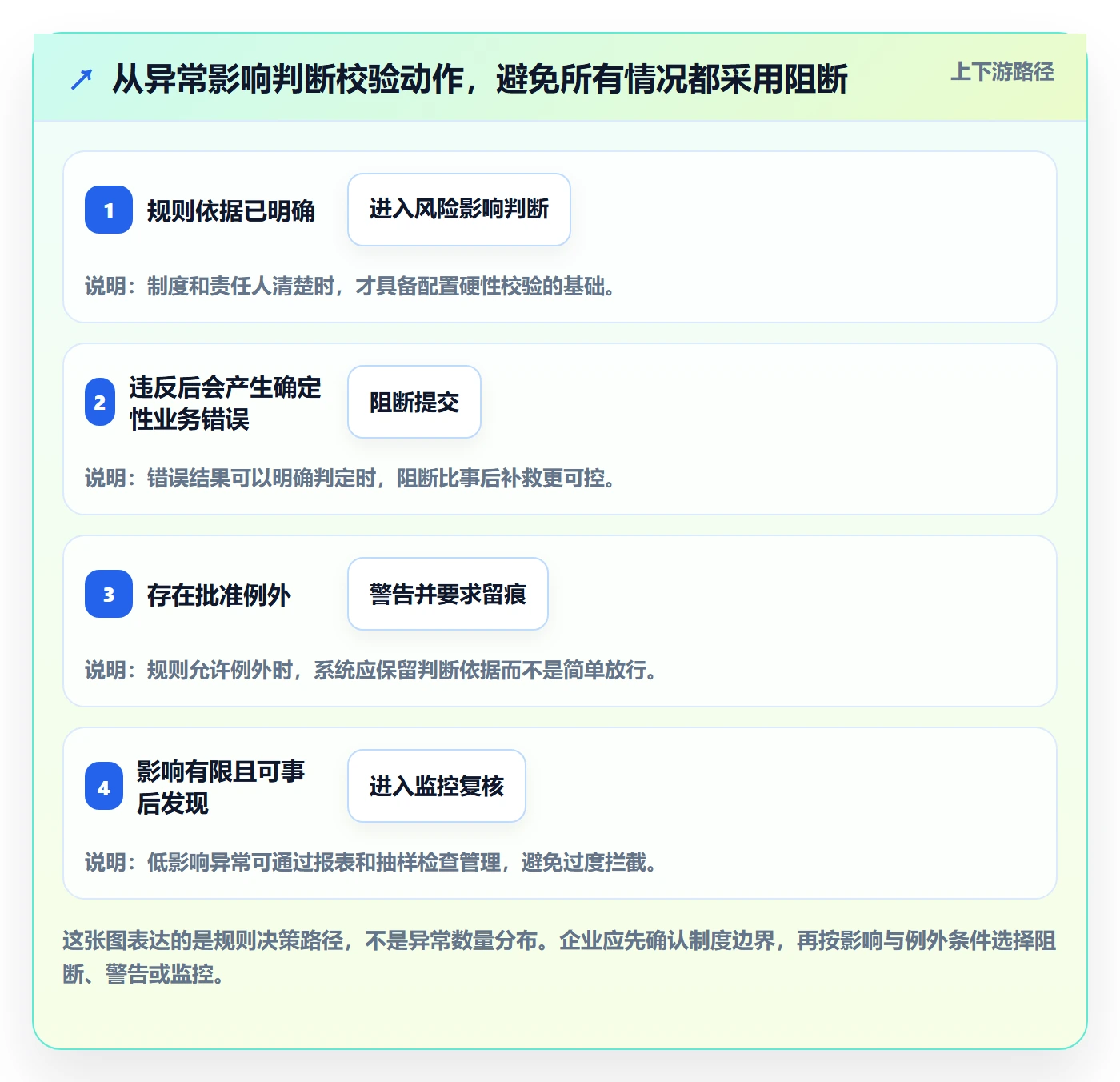 erp数据录入优化清单：字段校验与风险排查的关键动作