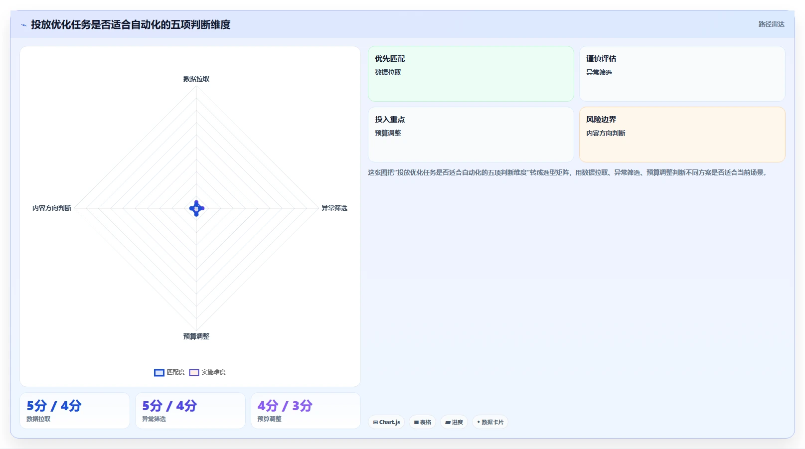 电商辅助软件:内容团队最佳实践:投放优化怎样稳步实现节省操作时间