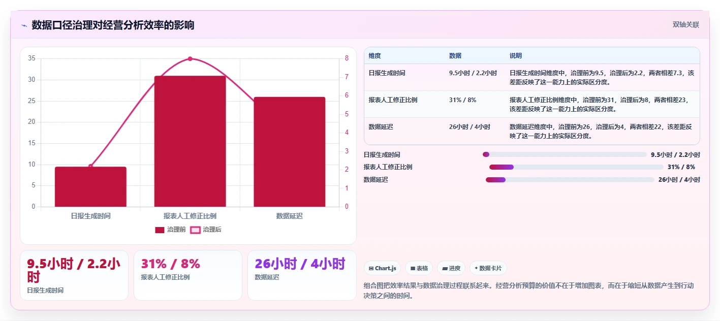 电商系统开发:品牌商家落地路线图:从需求评审走向控制开发预算