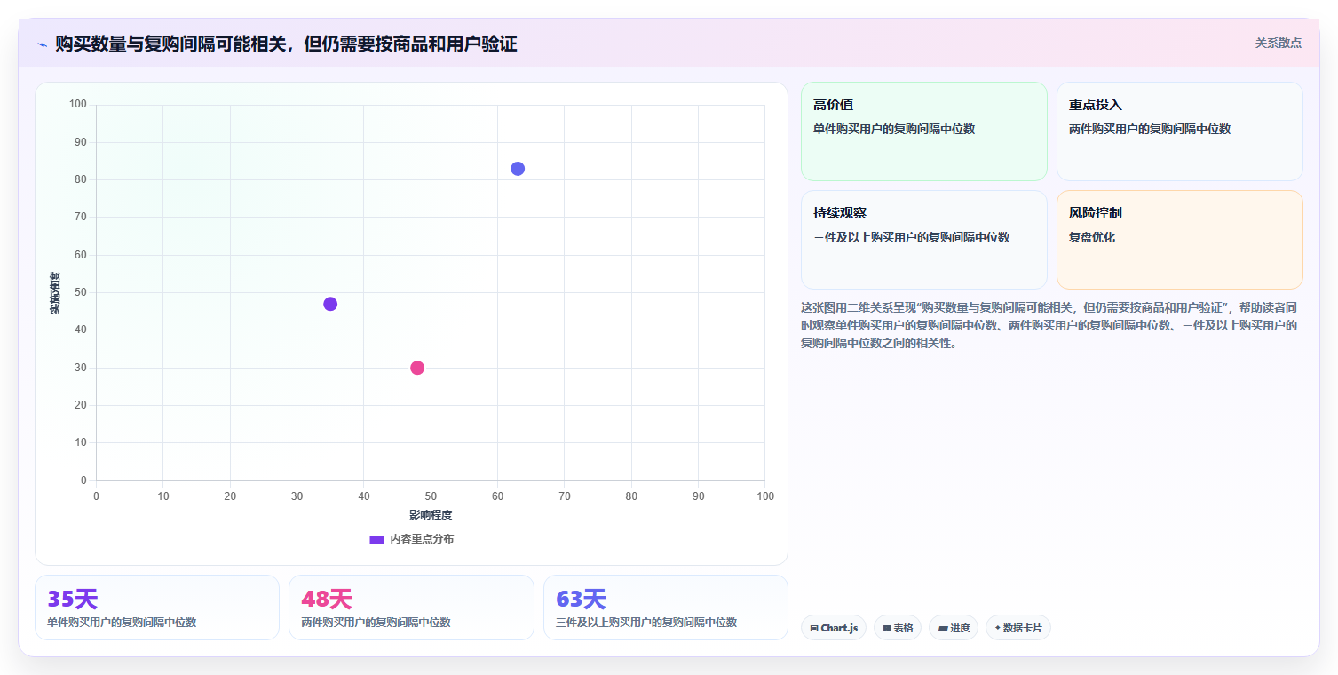 电商crm系统方案设计：复购提升场景的精细化运营怎么做