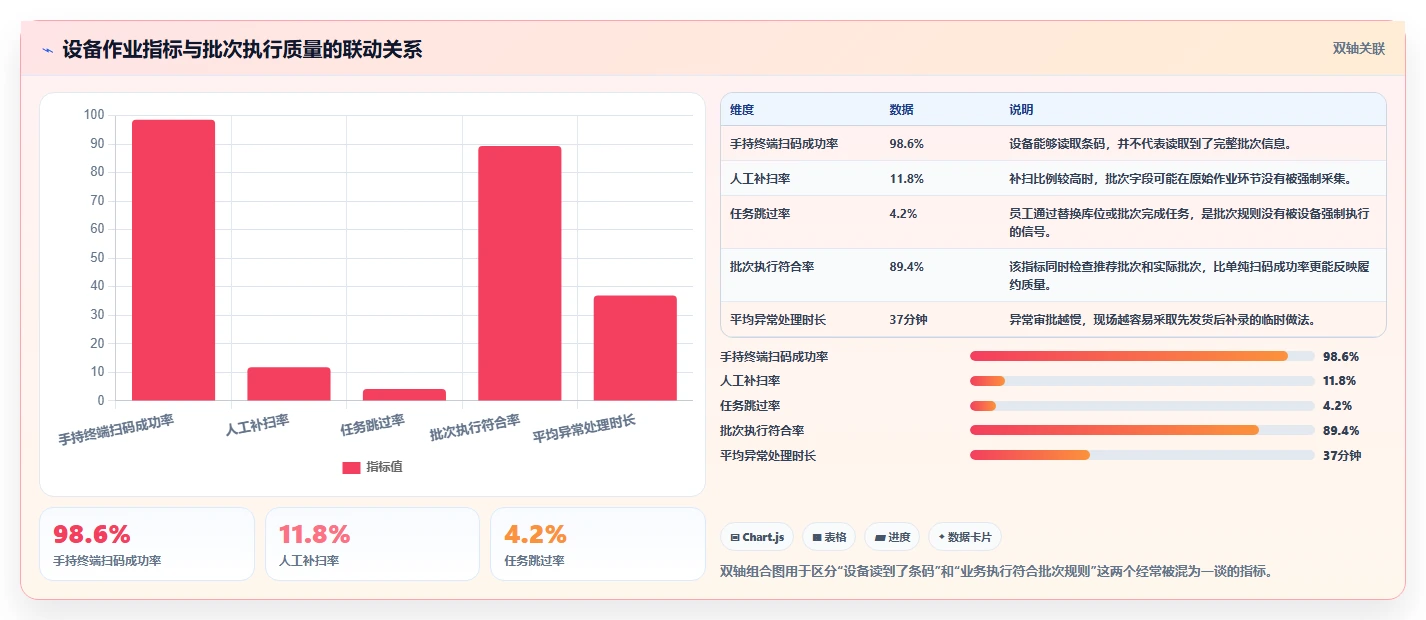 电商仓储管理：仓库主管精细化指南：从设备应用发现批次混乱根因