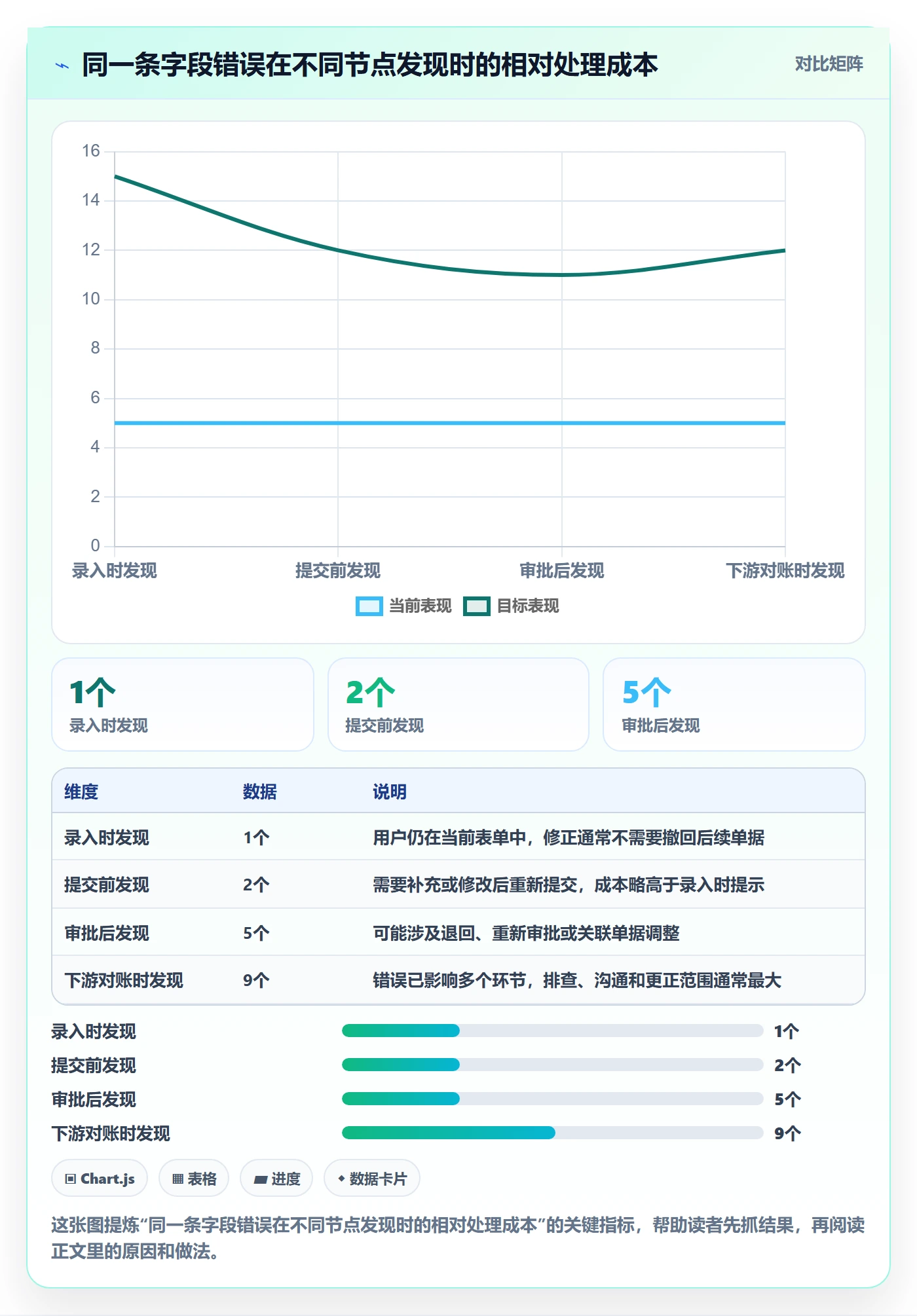 erp数据录入升级方案：用自动化方案改善字段校验