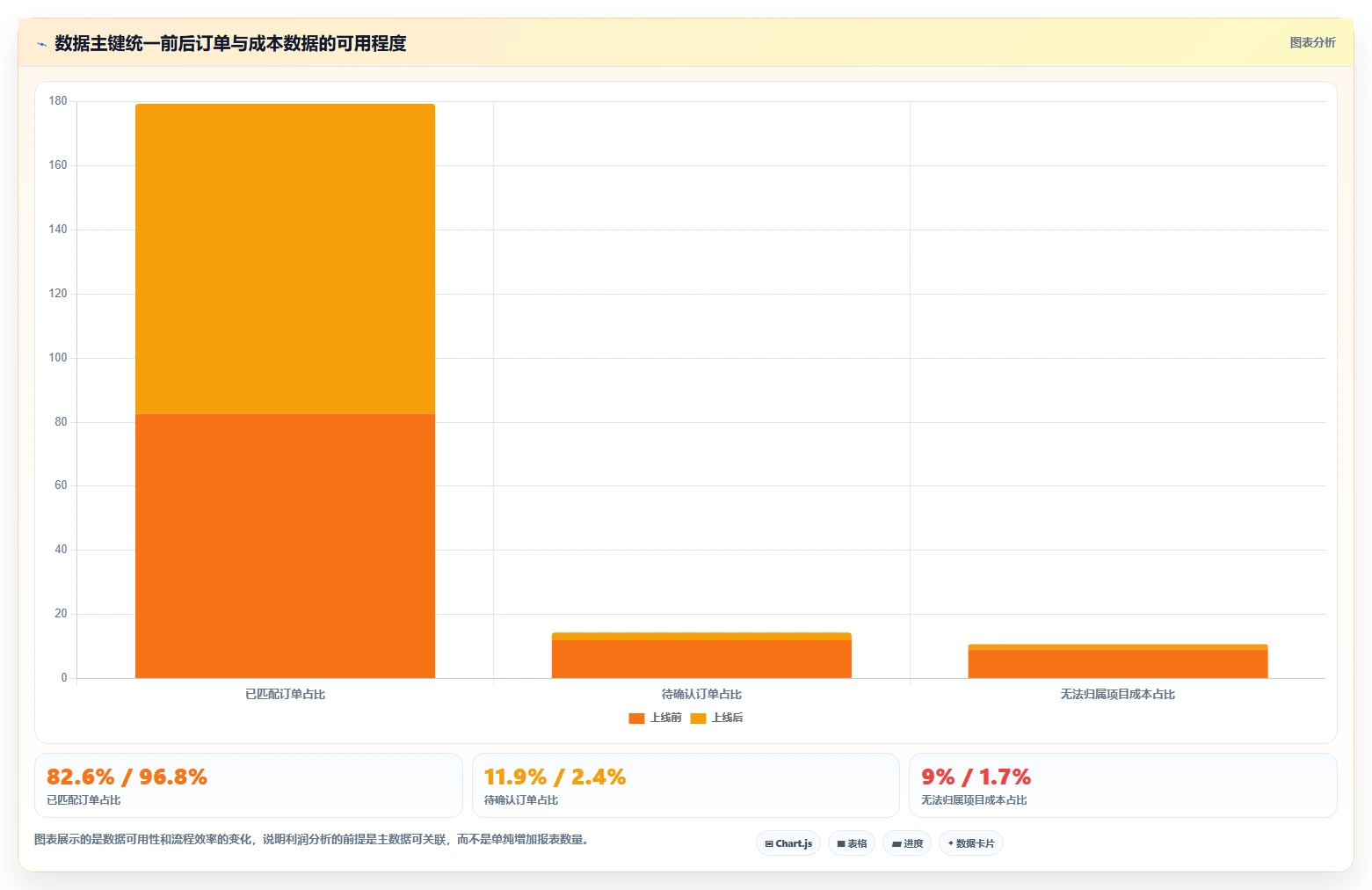 营业额分析：财务人员流程优化：利润改善怎样减少利润波动大