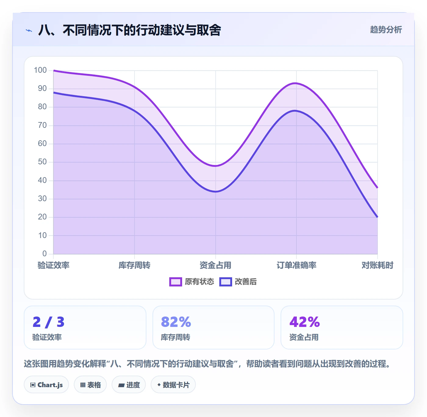 八、不同情况下的行动建议与取舍