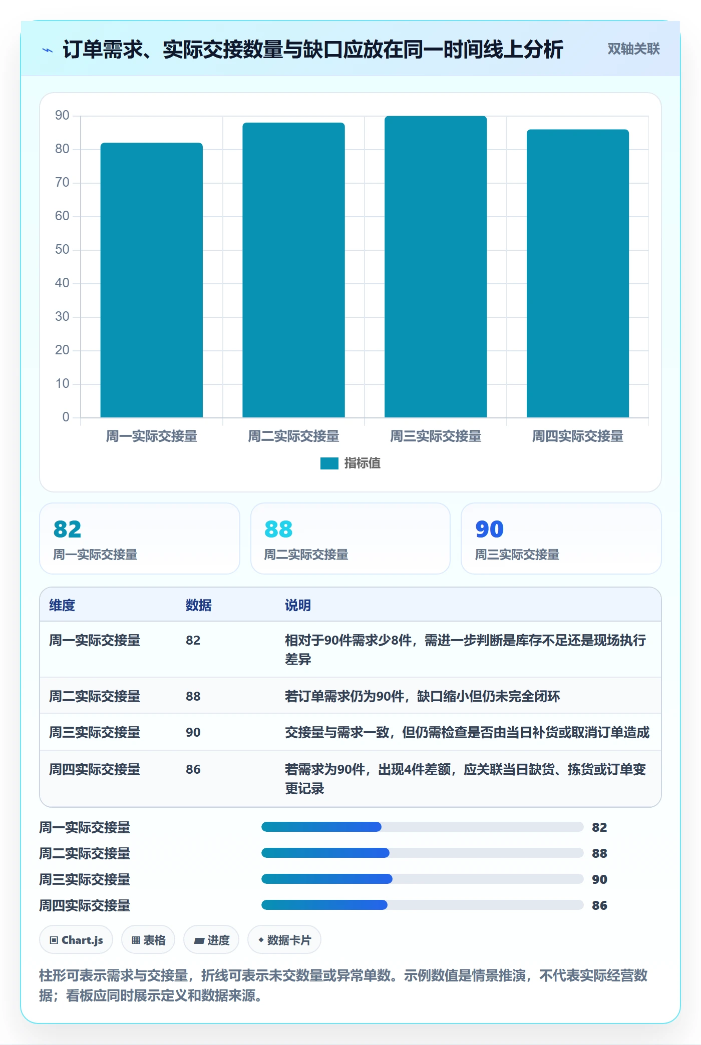 库存管理系统进阶课：围绕出入库流程完善实操教程