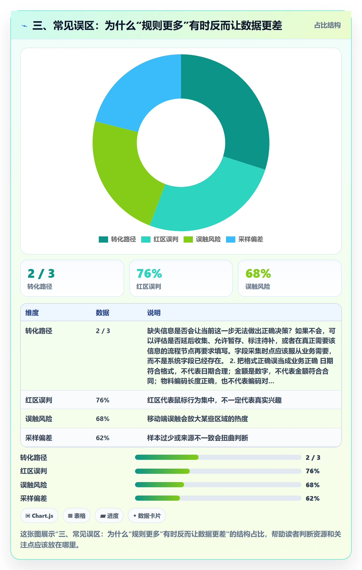 三、常见误区:为什么“规则更多”有时反而让数据更差