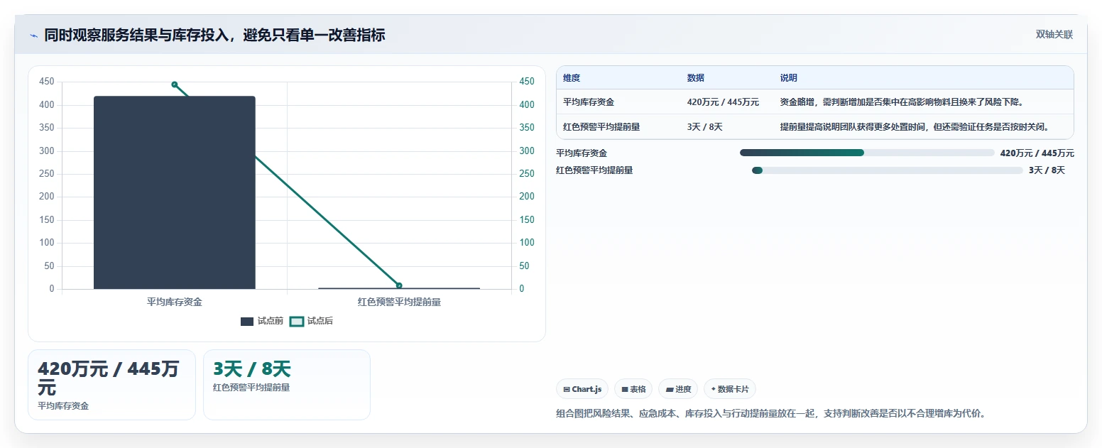 仓库安全库存管理怎么管?以分级预警为核心的系统搭建方案