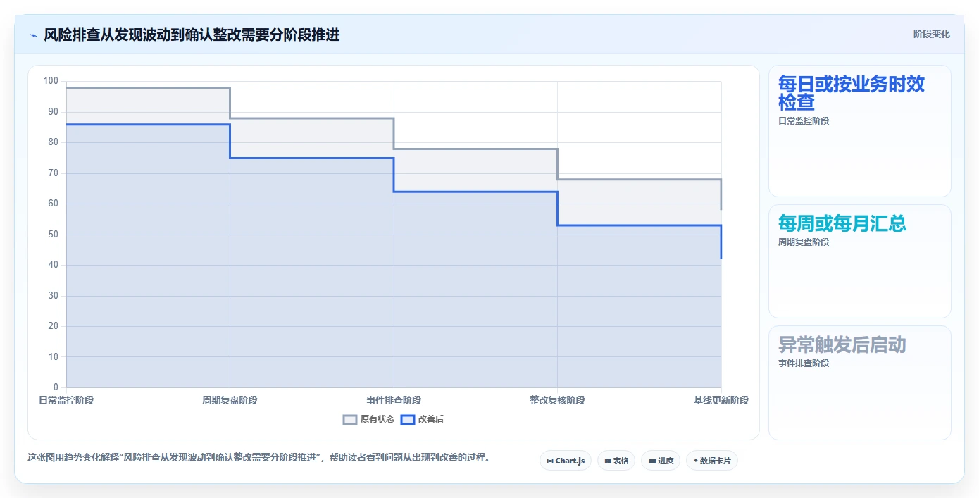 店铺运营包括哪些方面风险排查：数据分析从哪里开始