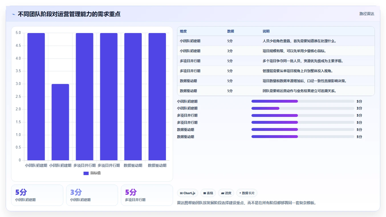 运营管理平台管理模板:围绕跨部门协作开展精细化运营