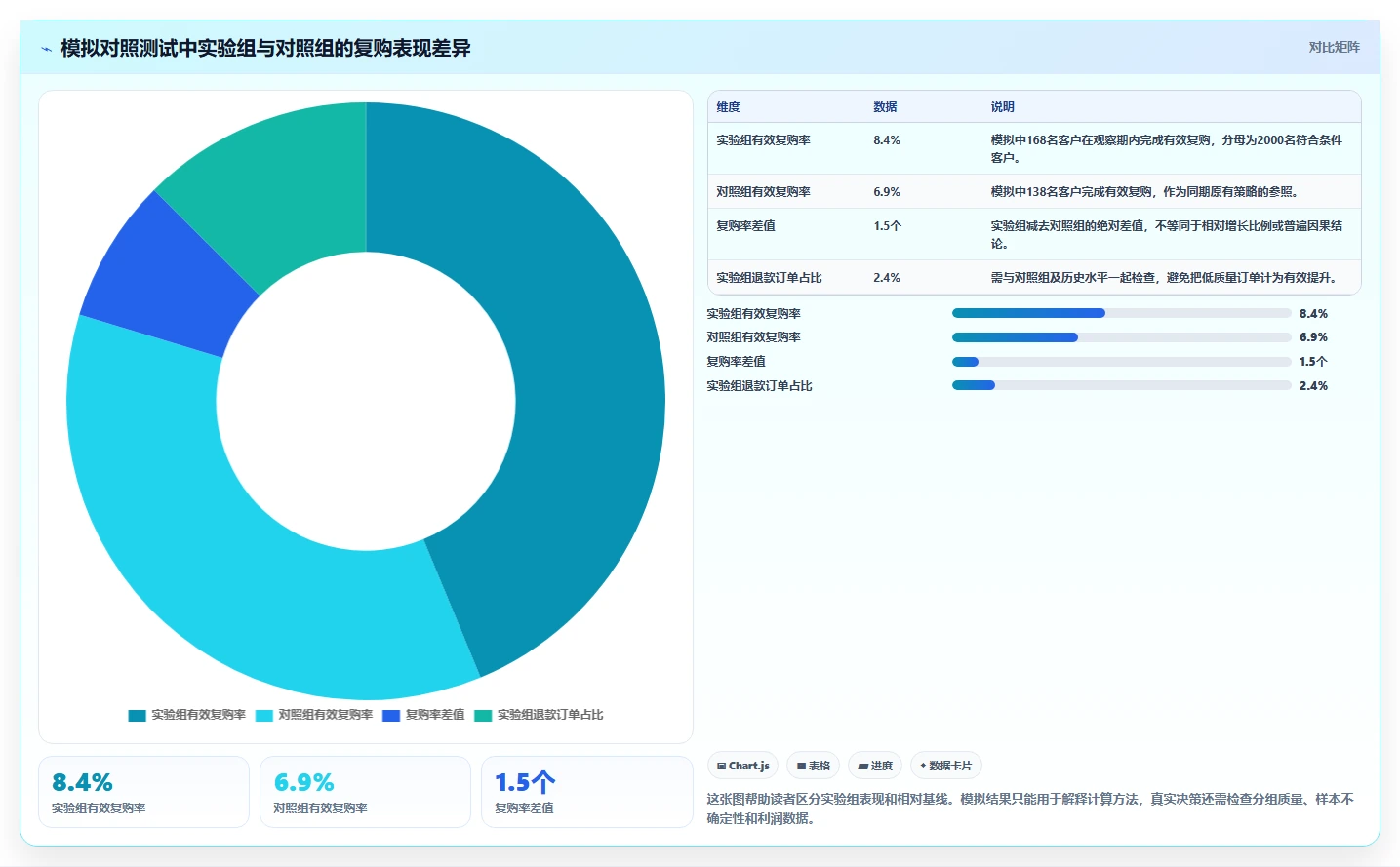 电商crm系统管理要点：复购提升的新手避坑如何设计