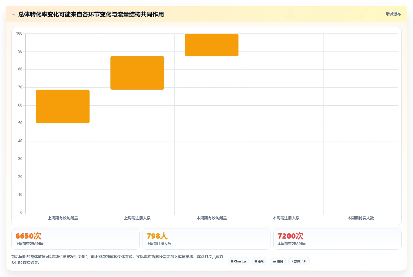 运营数据怎么用？复盘报告场景下的流程设计拆解