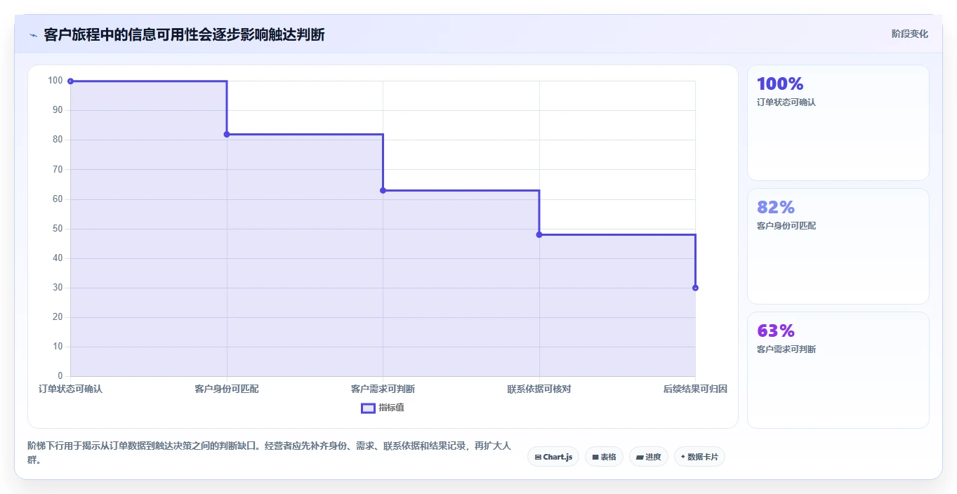 电商crm系统场景解析：私域触达中的中小商家怎么处理