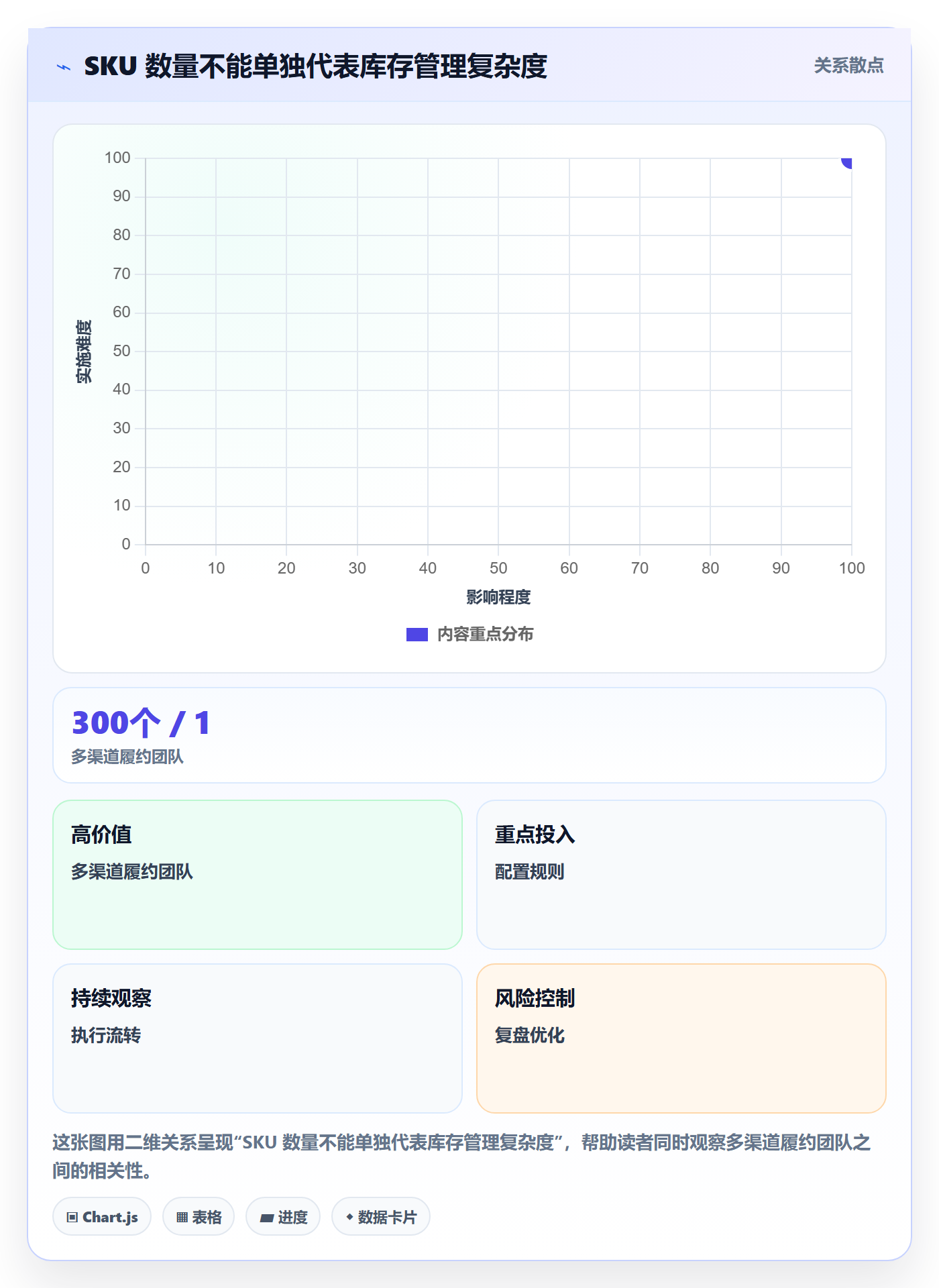 库存管理系统决策指南:用选型方法判断库存台账方案