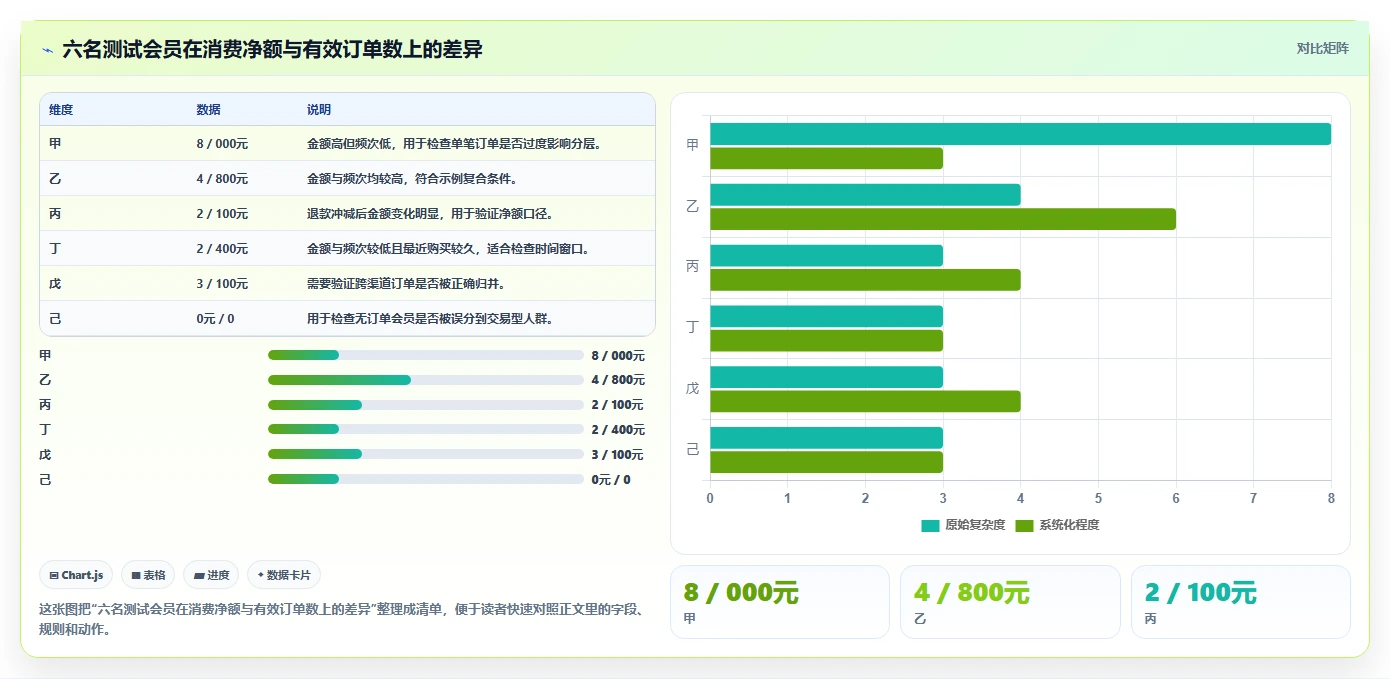 电商crm系统选择标准：会员分层维度如何评估标准化管理
