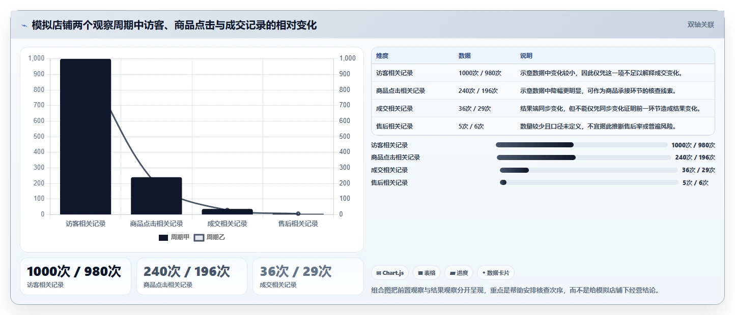 拼多多数据分析工具免费建设路线：从店铺诊断到风险排查分几步