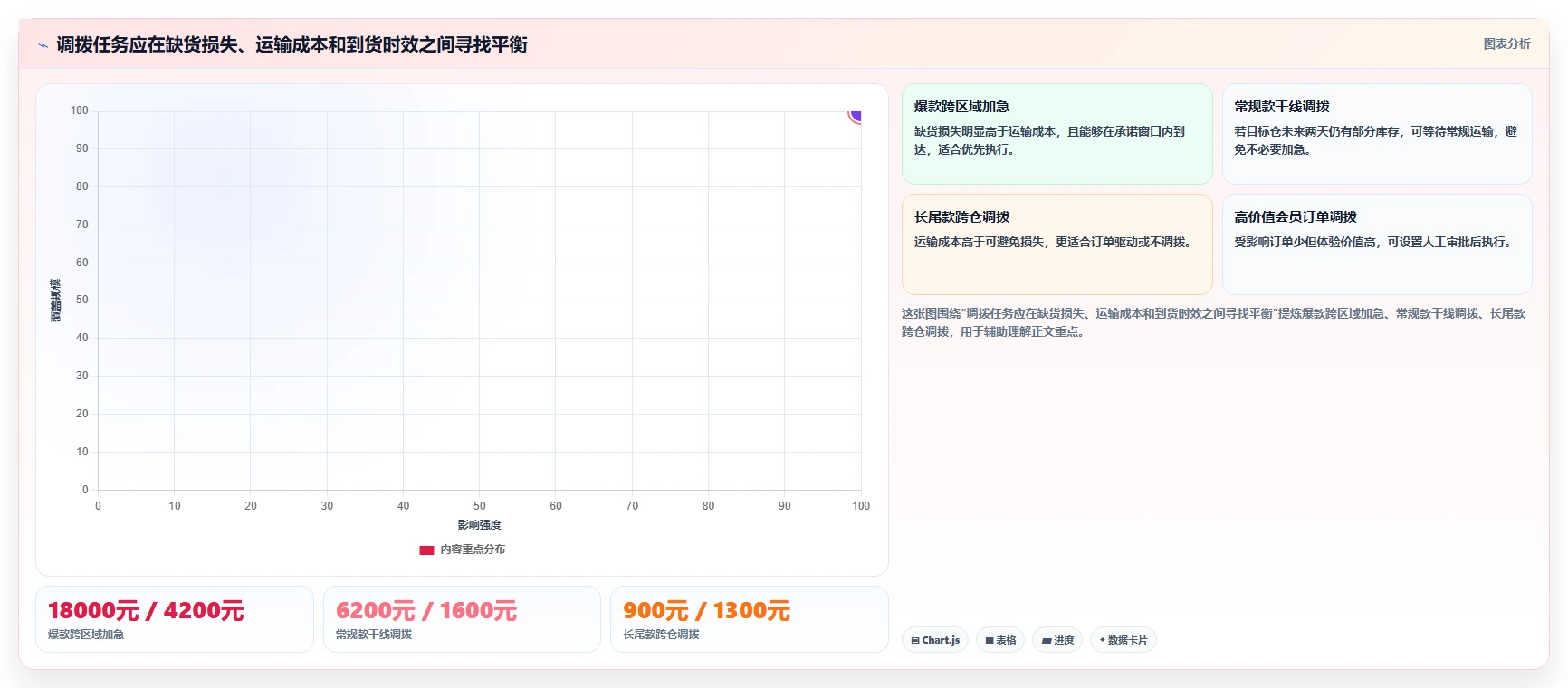 电商仓储管理:品牌零售商效率攻略:用多仓调拨加快提升库存准确率