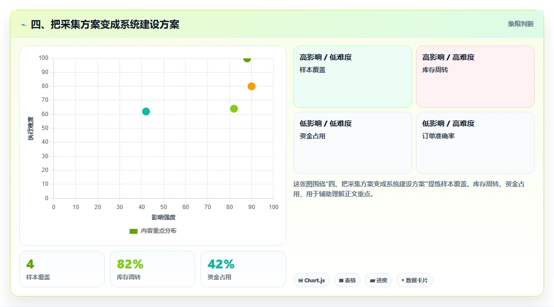 四、把采集方案变成系统建设方案
