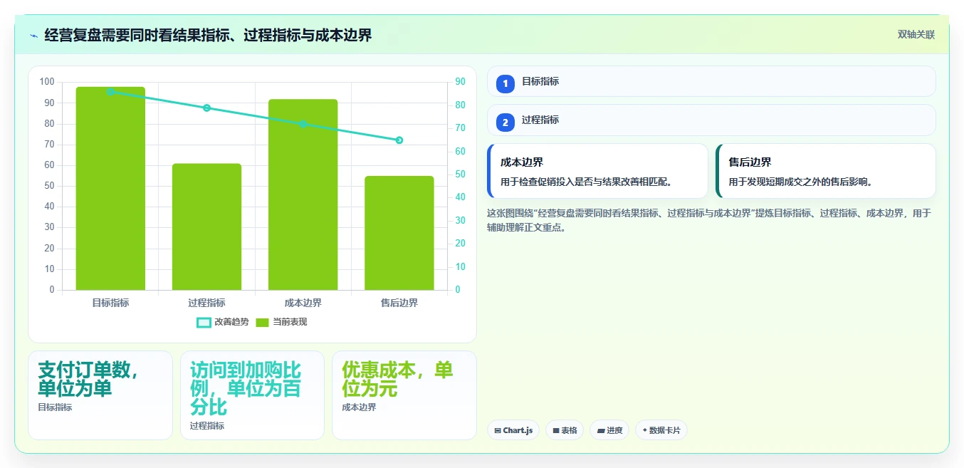 电商数据运营怎么落地？从用户洞察讲清入门指南