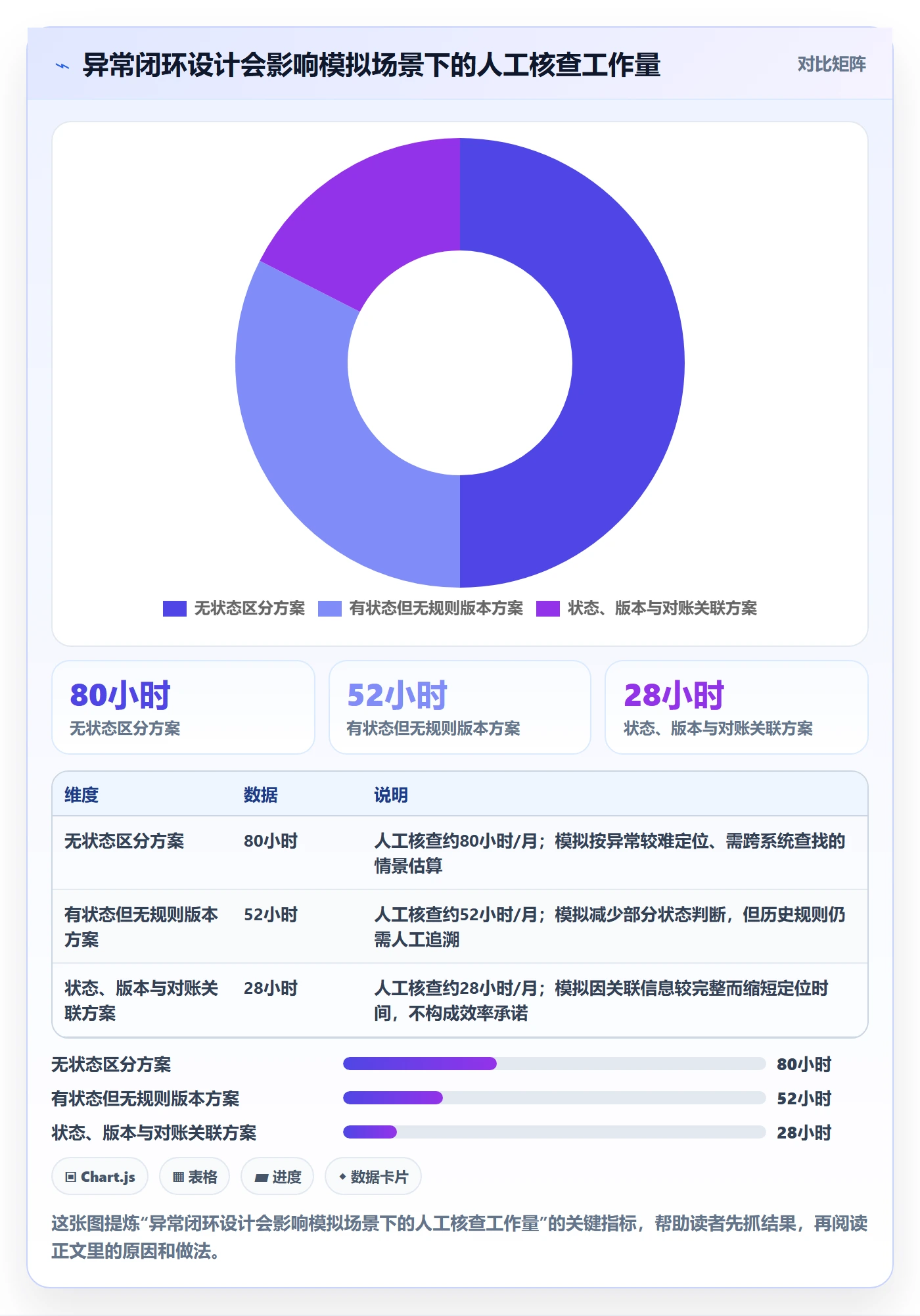 分账系统场景解析：资金路由中的流程设计怎么处理