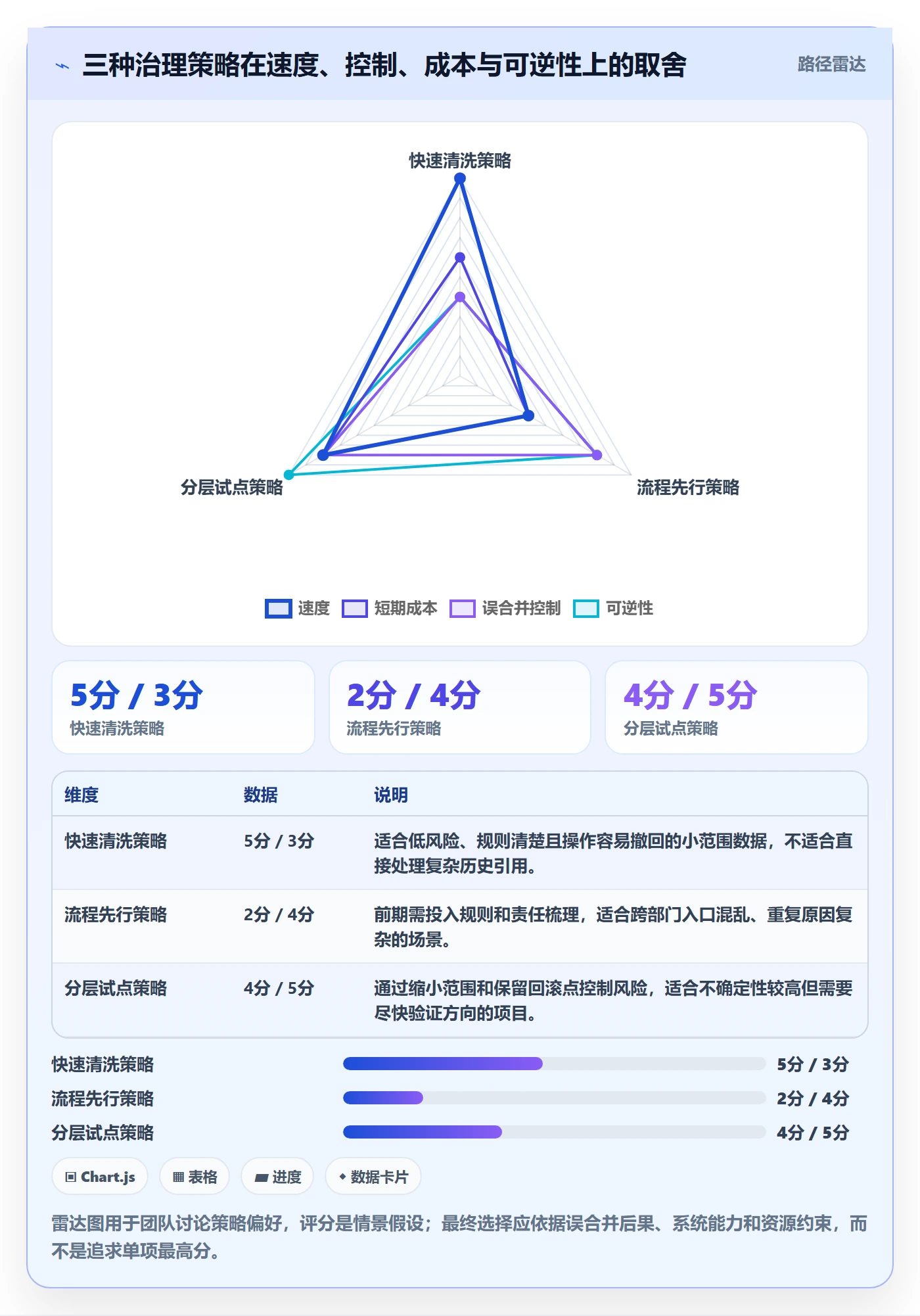 erp数据录入改造重点：从数据去重推进流程设计
