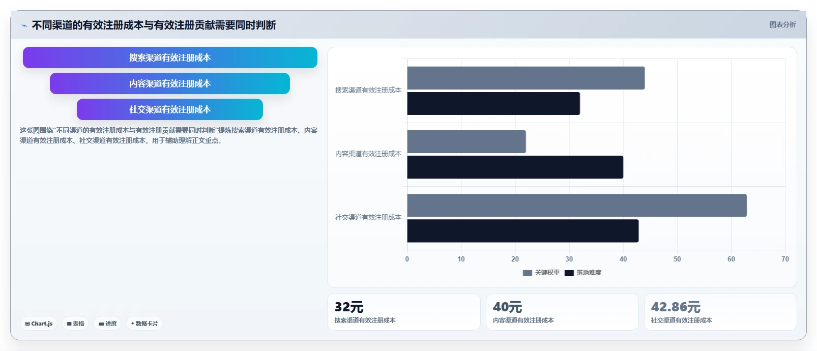 运营数据实施路径：复盘报告如何完成系统搭建