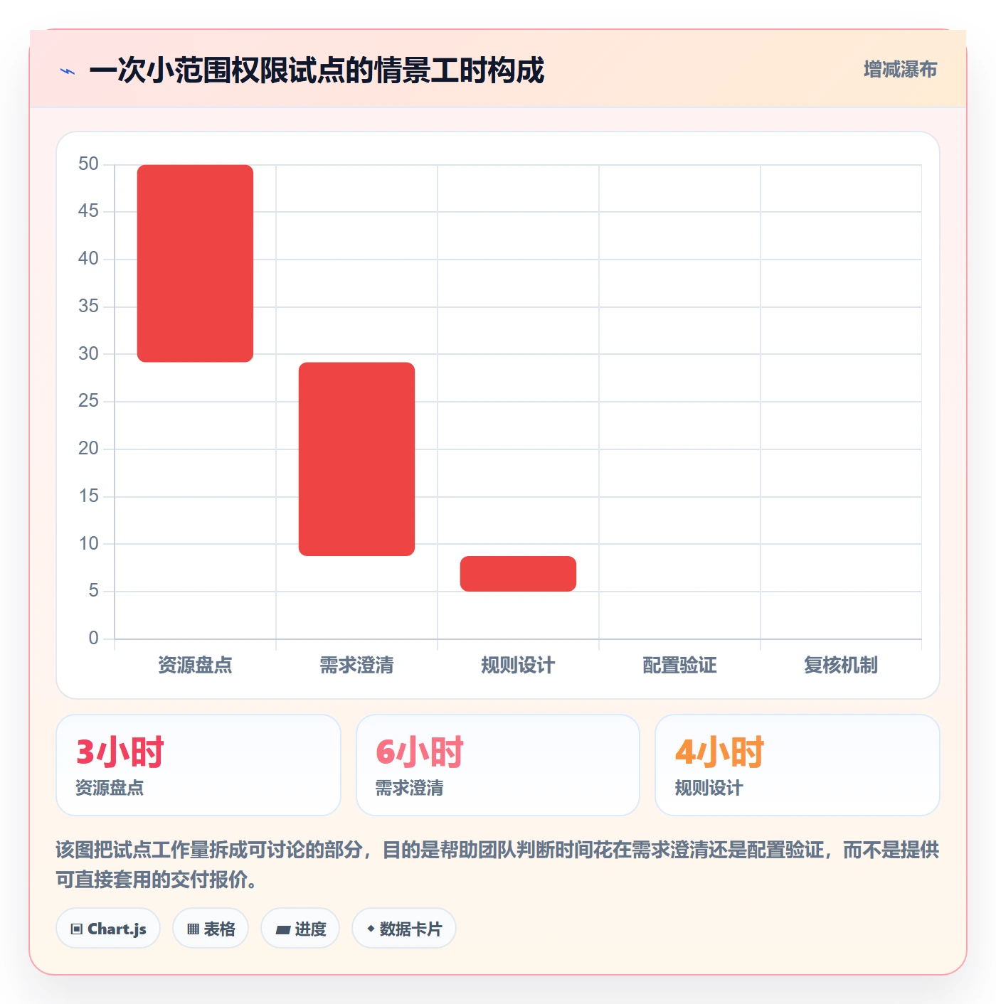bi 平台数据复盘：权限体系从哪里开始