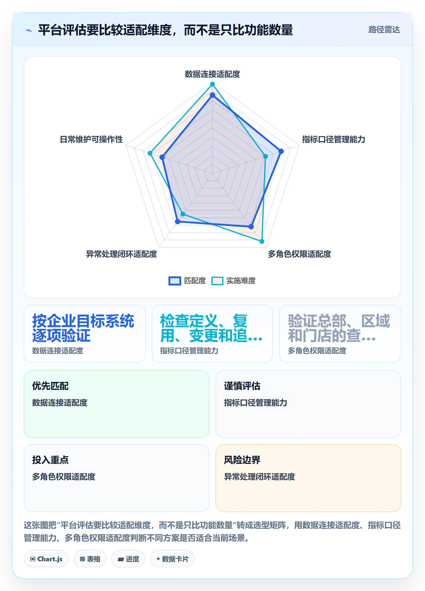 bi 平台怎么落地？从实时监控讲清多店经营