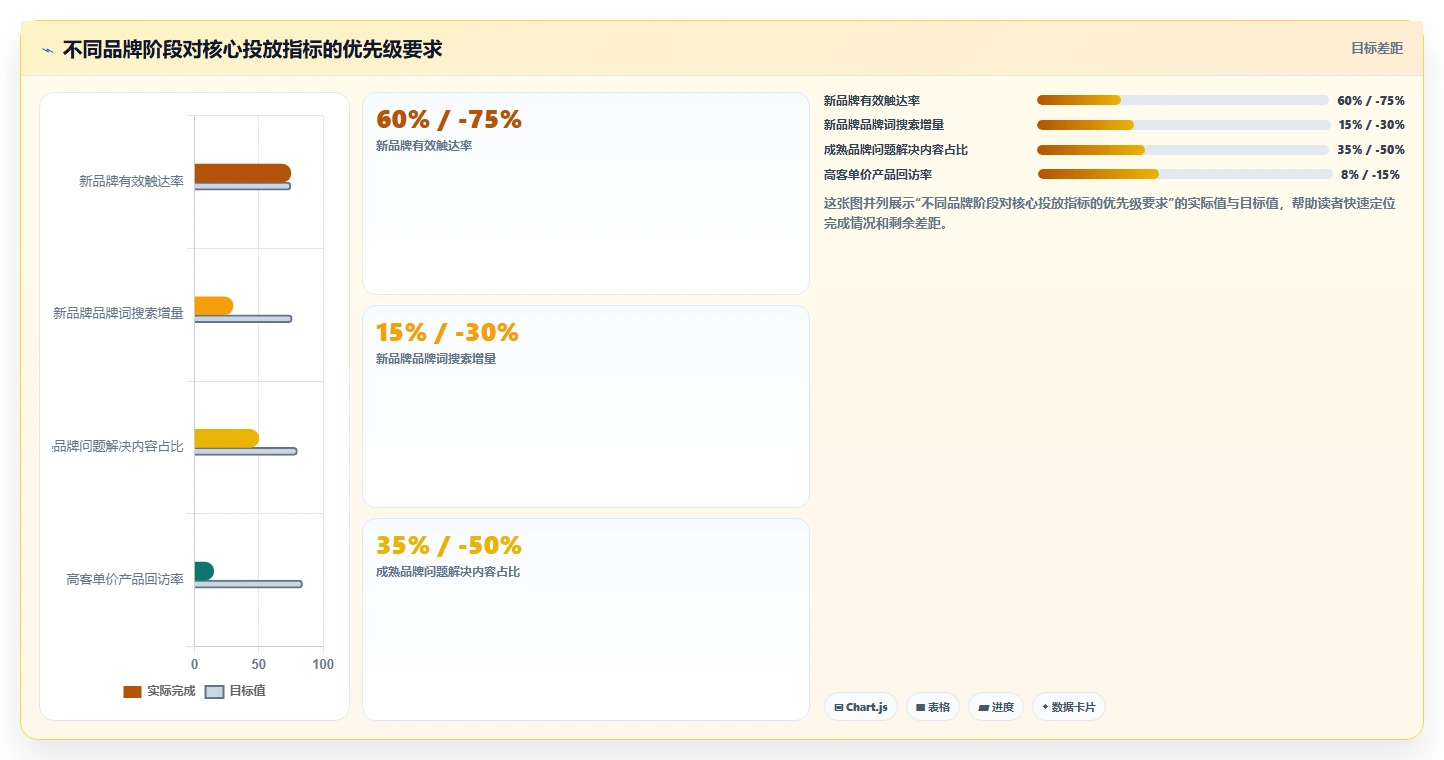 小红书数据分析：博主案例思路：品牌种草怎样优化投放复盘
