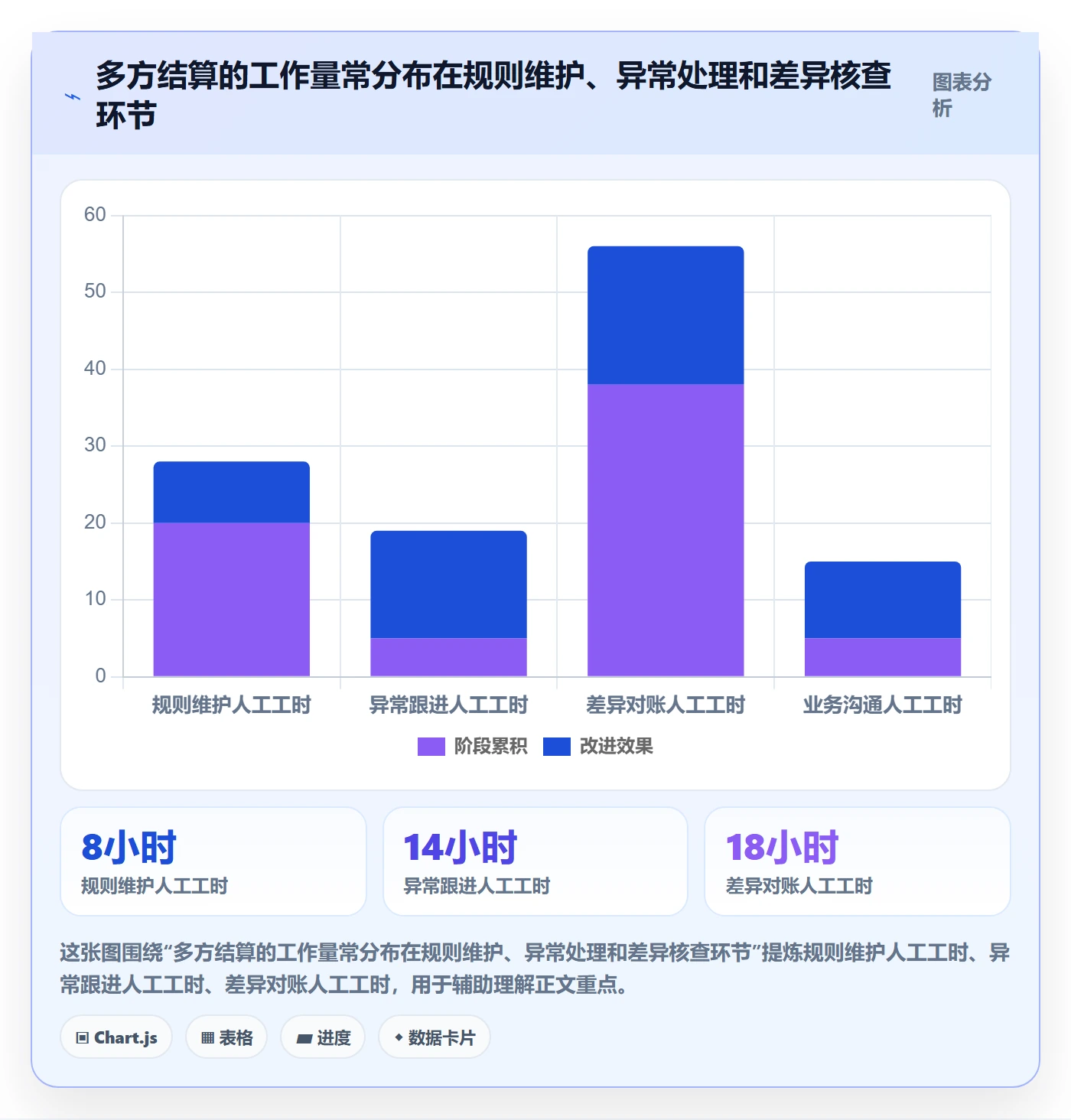 分账系统选型方法全解析：重点看懂多方结算