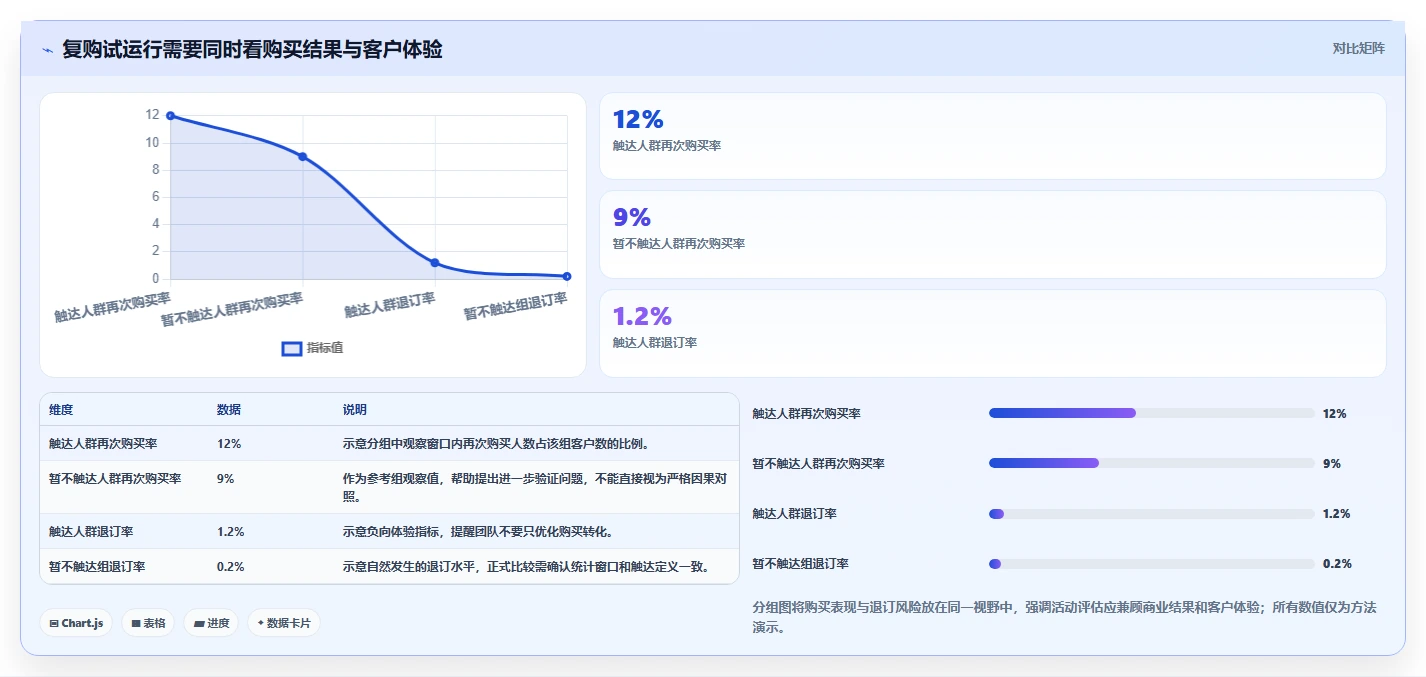 电商crm系统怎么优化？先从客户标签的系统搭建入手