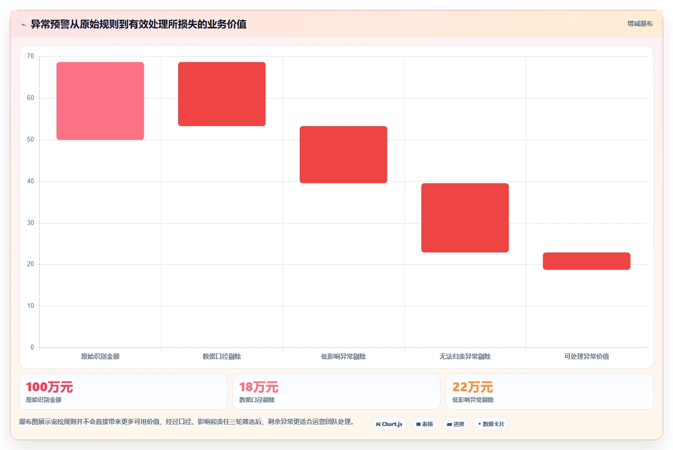 运营管理平台怎么优化？先从异常预警的常见误区入手