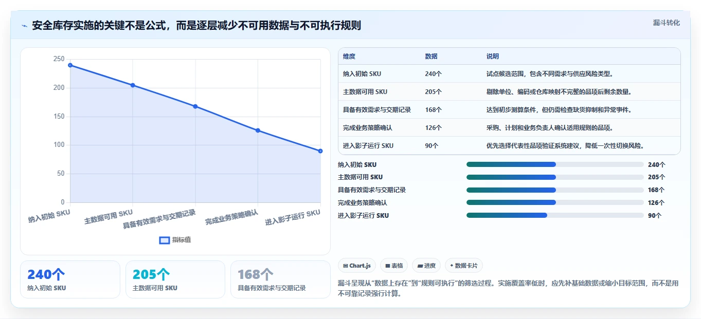 仓库安全库存管理实施路径：需求波动如何完成成本控制