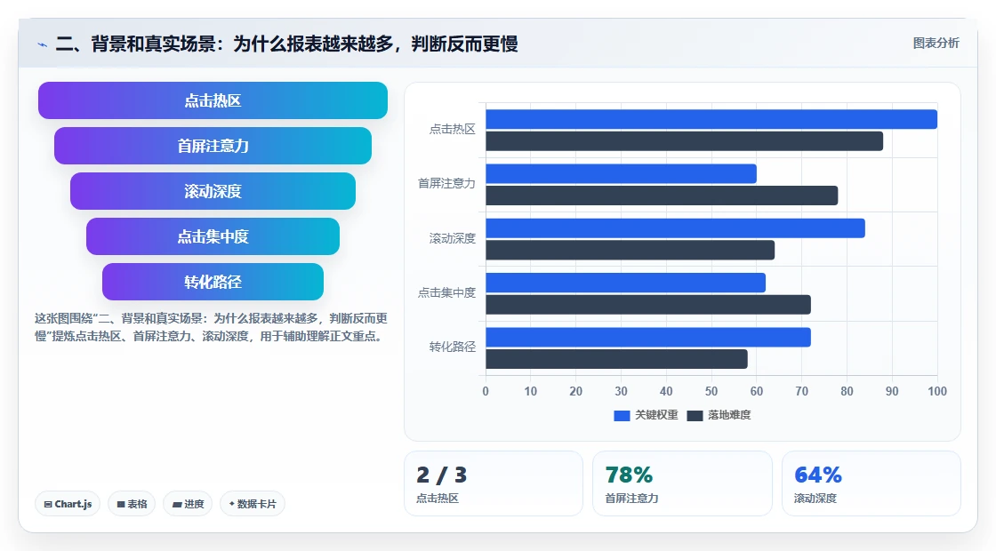 二、背景和真实场景：为什么报表越来越多，判断反而更慢