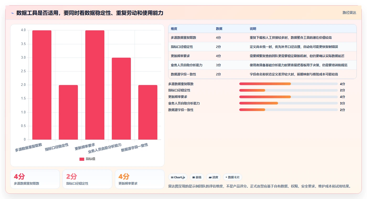 电商数据运营落地清单：经营复盘相关的效率提升事项