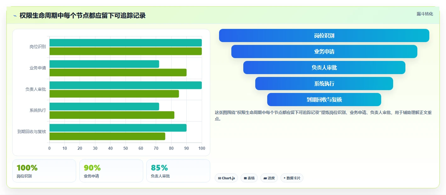 运营管理平台实践指南：权限管理的标准化管理怎样更有效