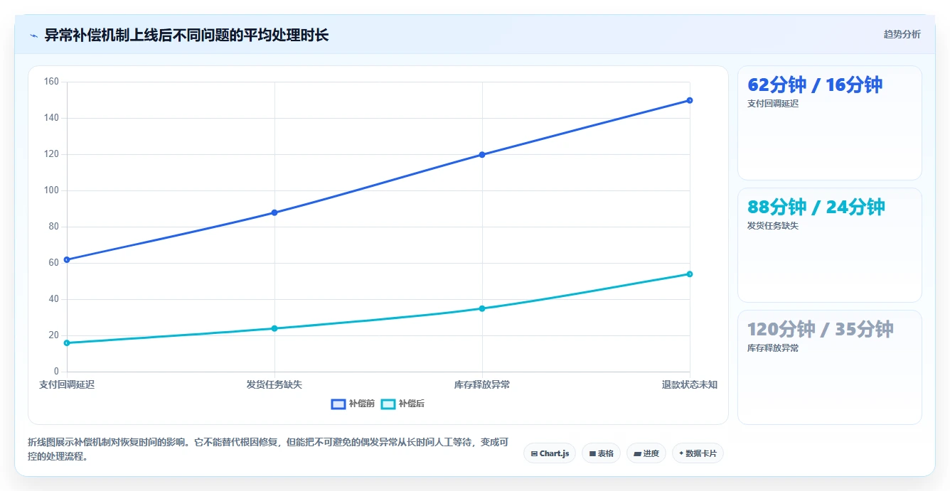 电商系统开发：创业团队实操指南：围绕测试验收解决“维护成本高