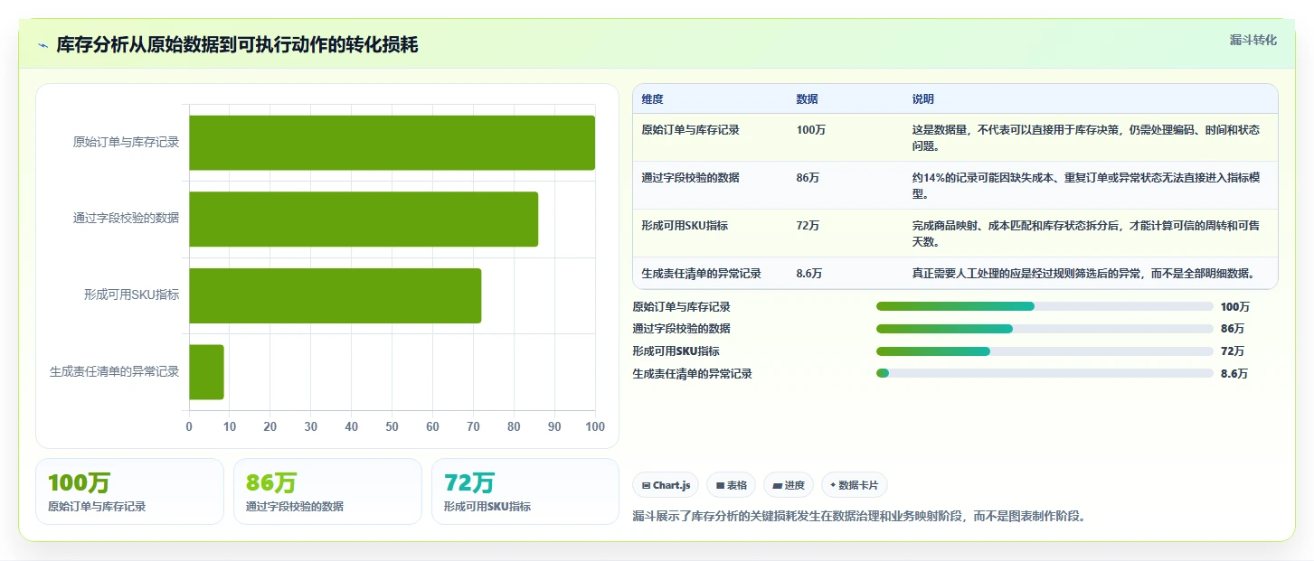 想做好电商库存，先掌握入门指南中的周转天数