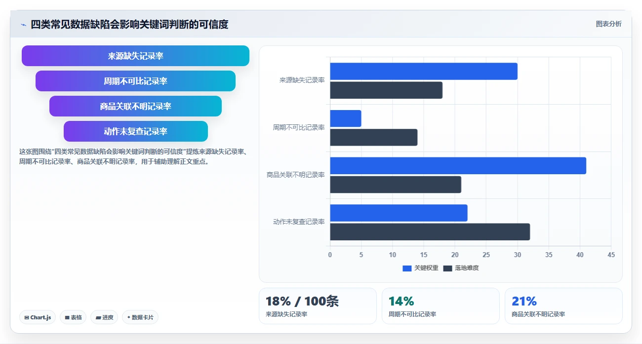 拼多多数据分析工具免费管理模板：围绕关键词趋势开展核心功能