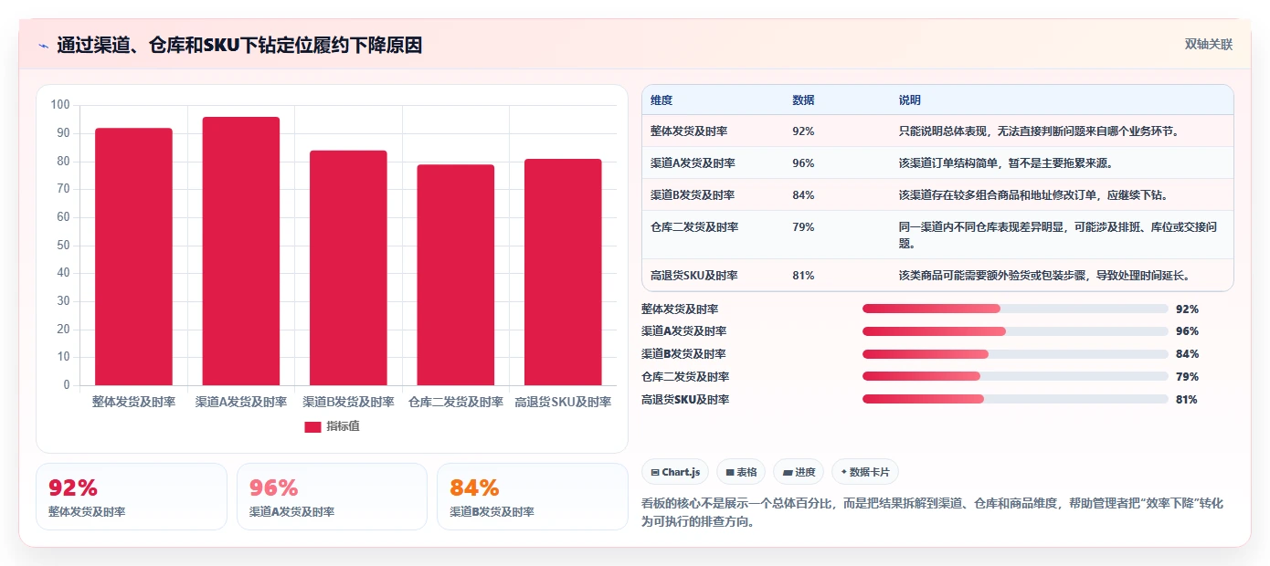 电商管理新手避坑：订单履约从哪里开始