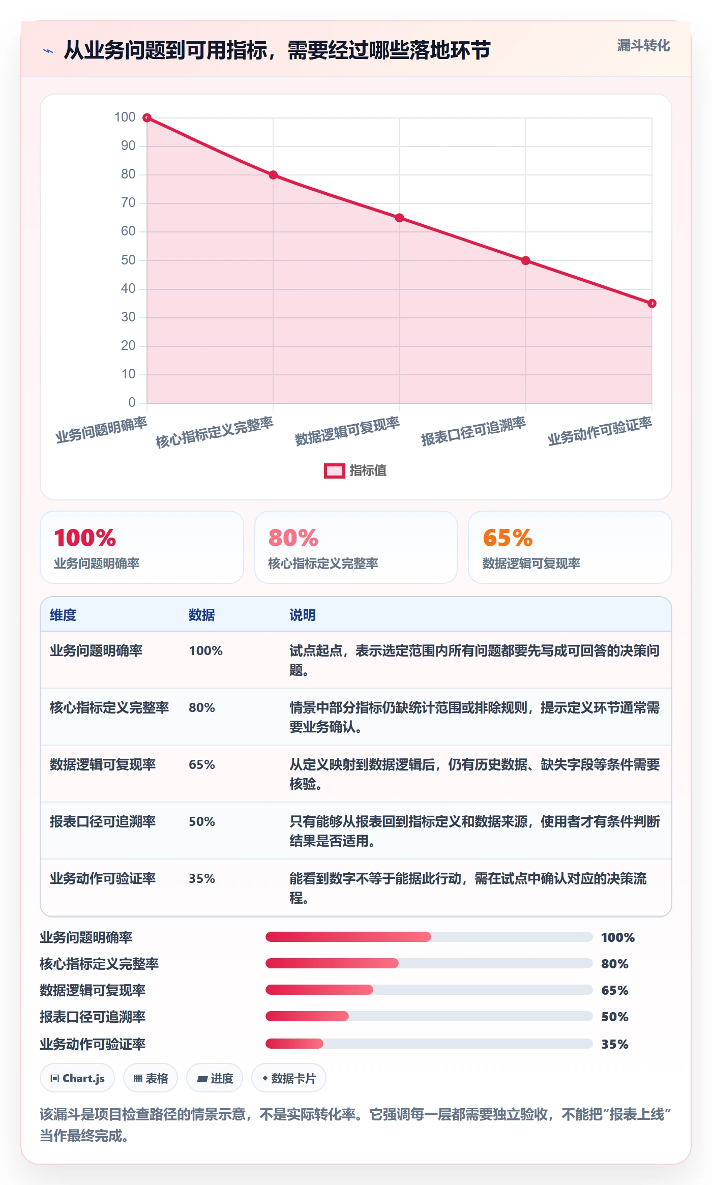 bi 平台怎么优化？先从指标建模的指标体系入手