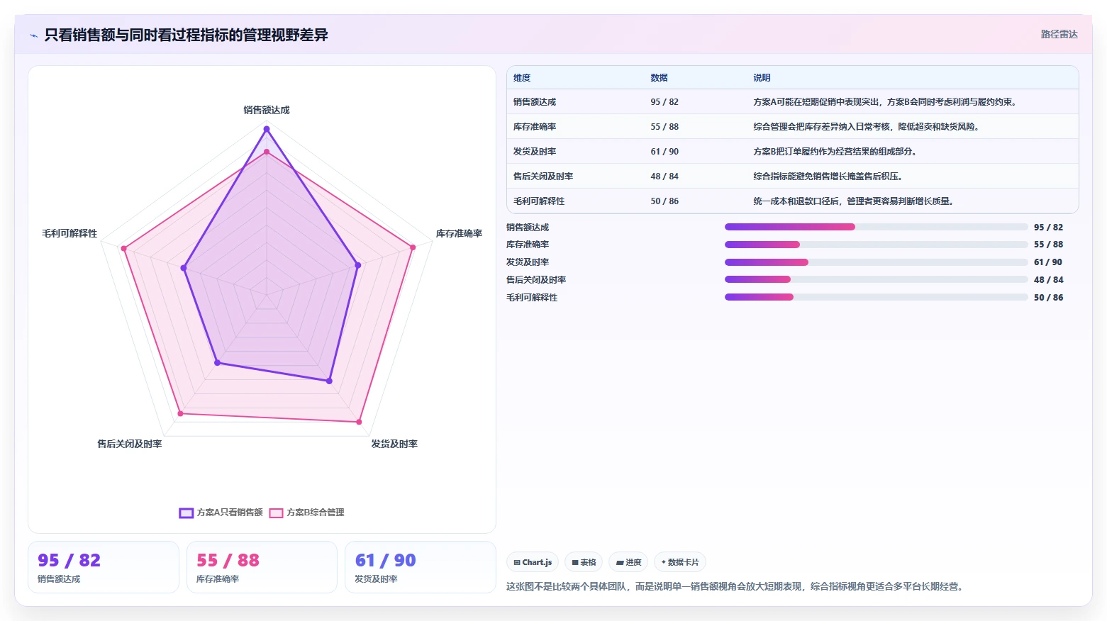 电商管理执行标准：多平台经营环节如何体现核心功能