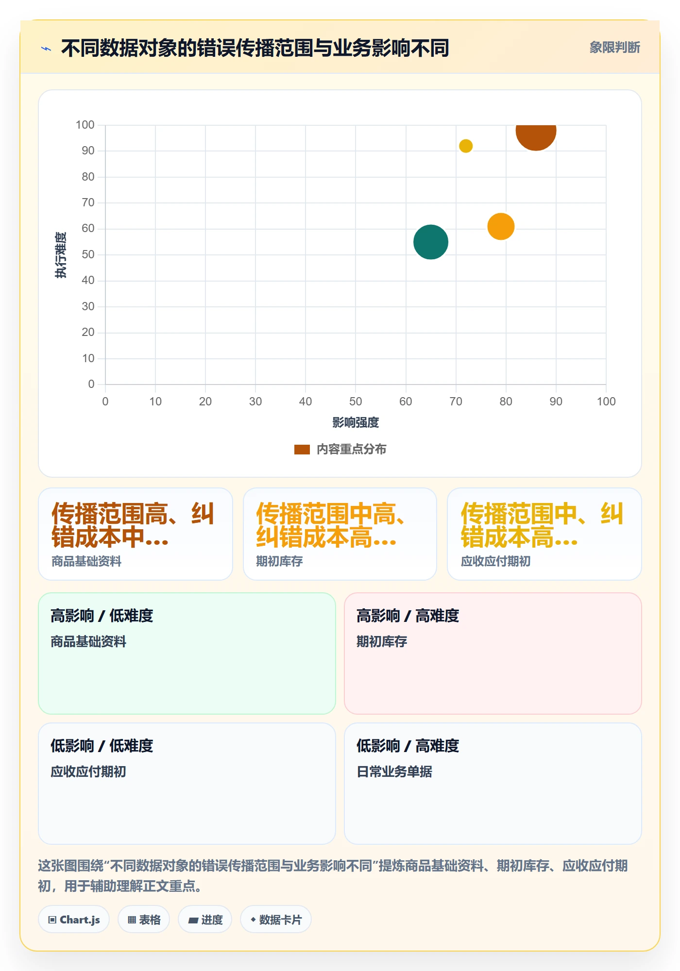erp数据录入怎么管？以批量导入为核心的实操教程方案