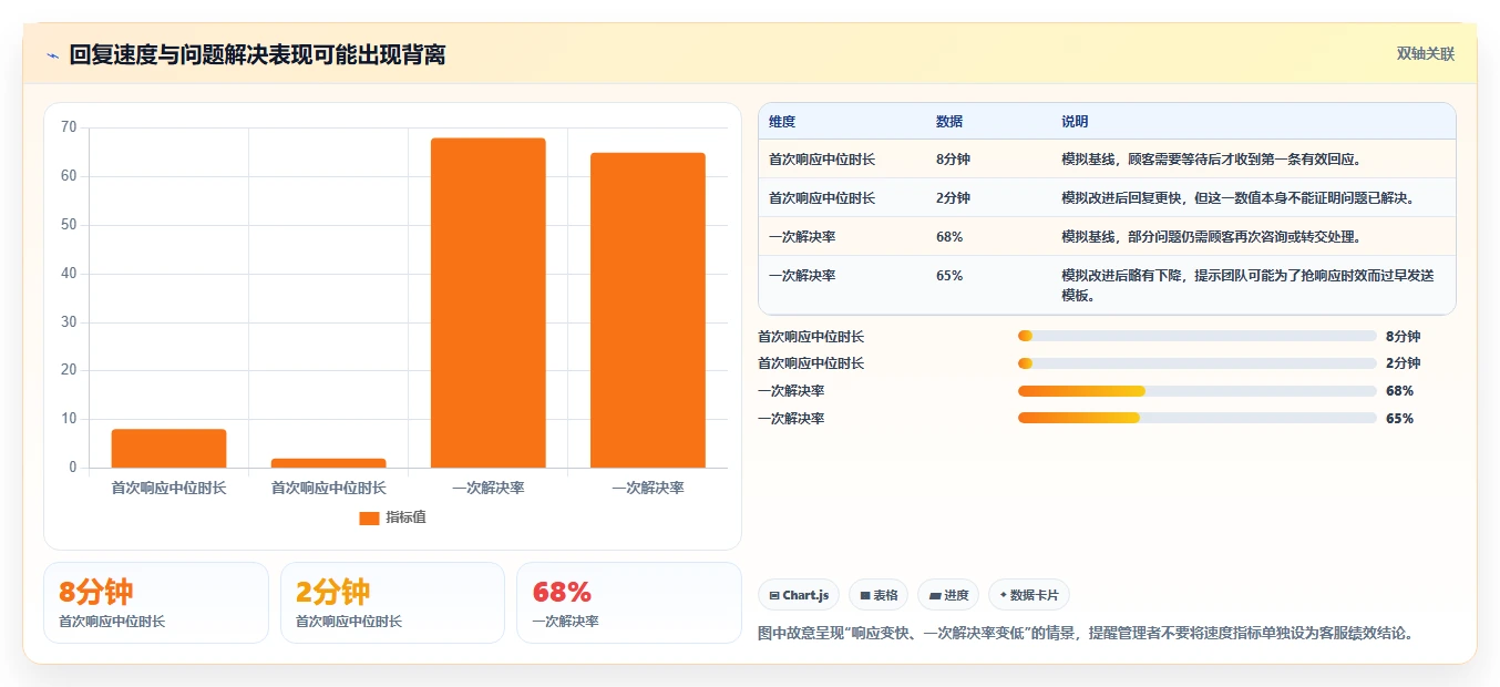 想做好店铺运营包括哪些方面,先掌握标准化管理中的客服管理
