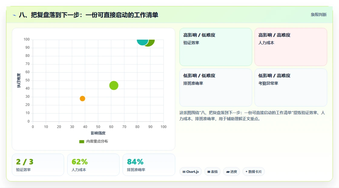 八、把复盘落到下一步：一份可直接启动的工作清单