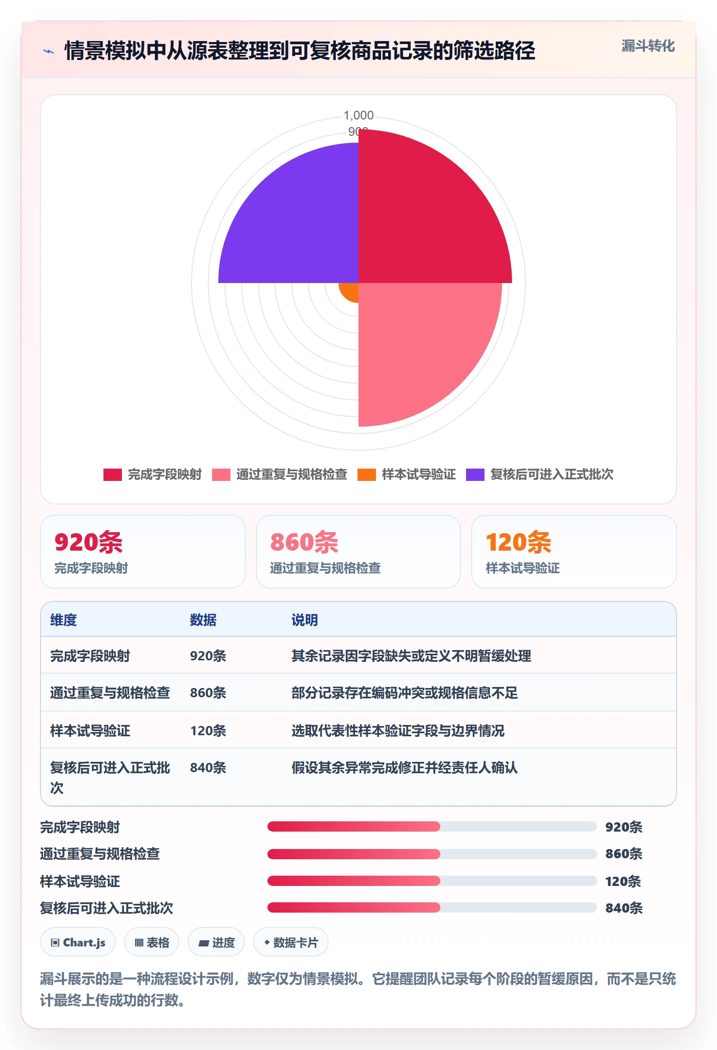 erp数据录入应用思路：围绕批量导入拆解多店经营